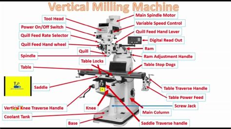 cnc parts in hindi